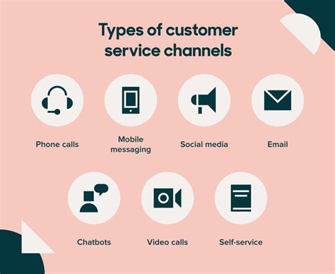 types of customer service channels